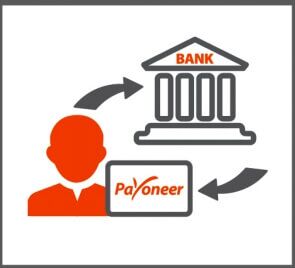 Làm thế nào nhận thẻ Payoneer tại Việt Nam nhanh nhất