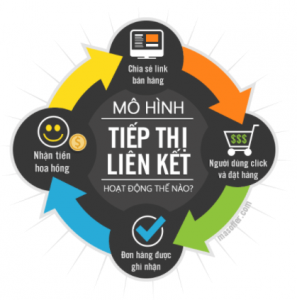 hướng dẫn kiếm tiền với masoffer mạng kiếm tiền uy tín tại việt nam